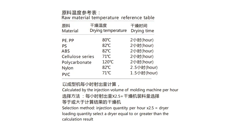 Hot Air Plastic Hopper Dryer for Injection Molding Details
