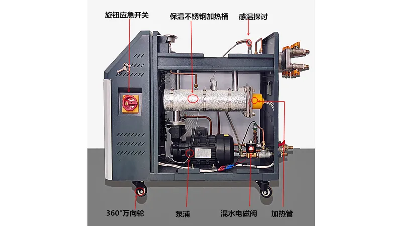 Water Mold Temperature Controller for Injection Molding & Process Heating Details